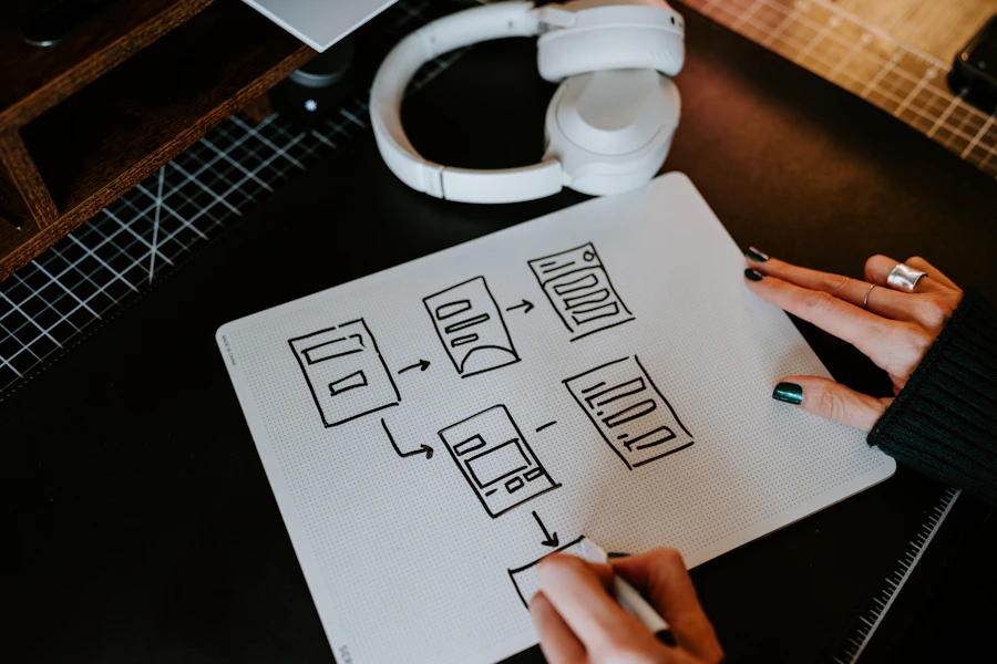 Hands drawing a process flow of connected boxes on a whiteboard sheet